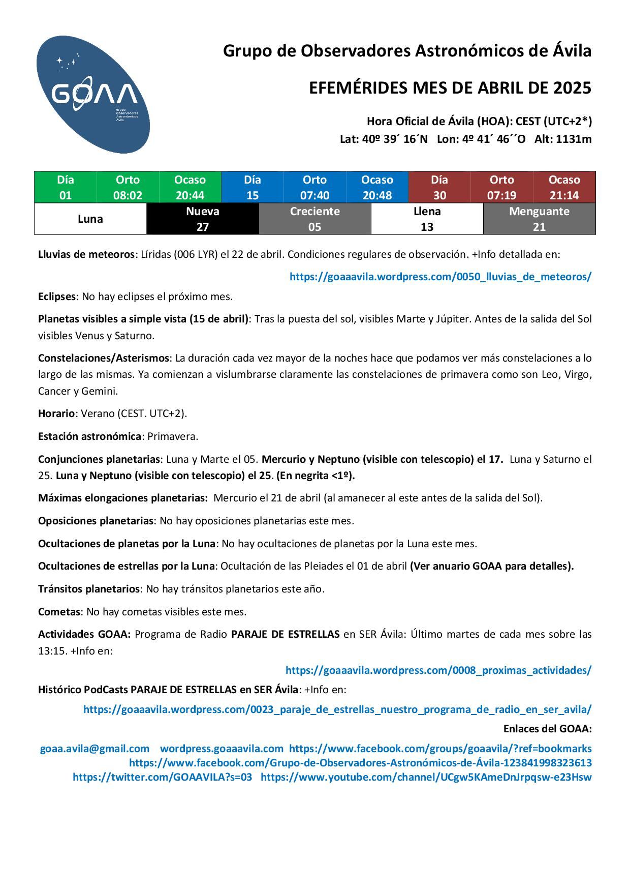 Efemérides abril